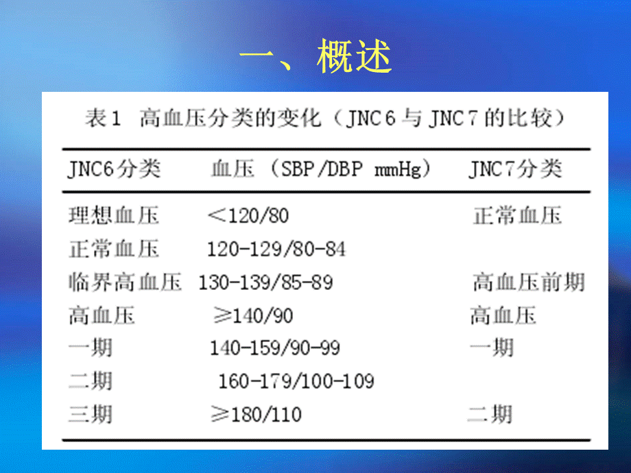 中药防治高血压的研究思路与方法PPT推荐.ppt_第1页