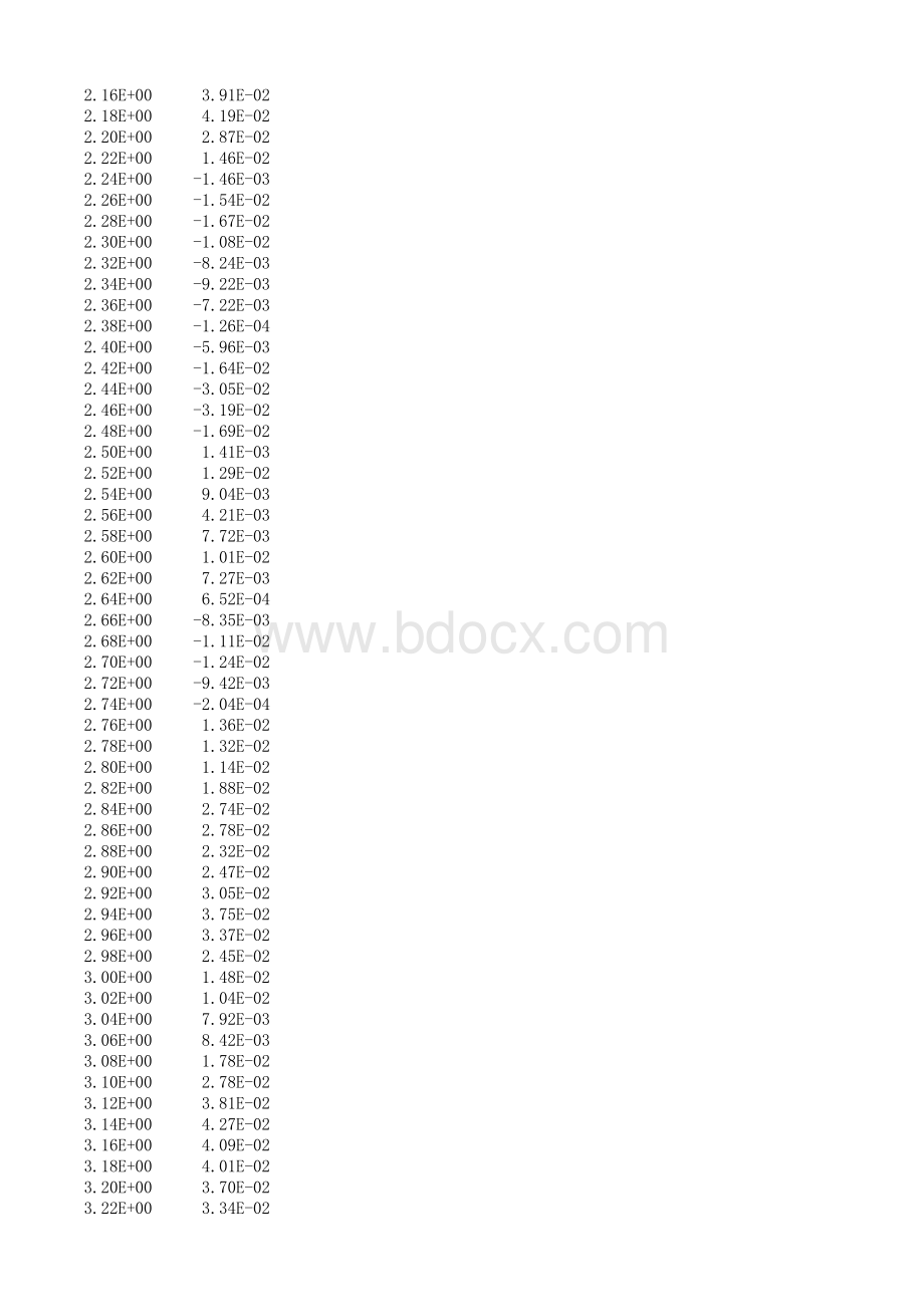 Taft地震波(时间间隔0.02s)表格文件下载.xls_第3页