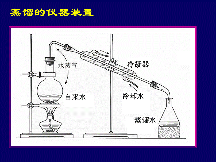 第一节化学实验基本方法3萃取分液.ppt_第3页