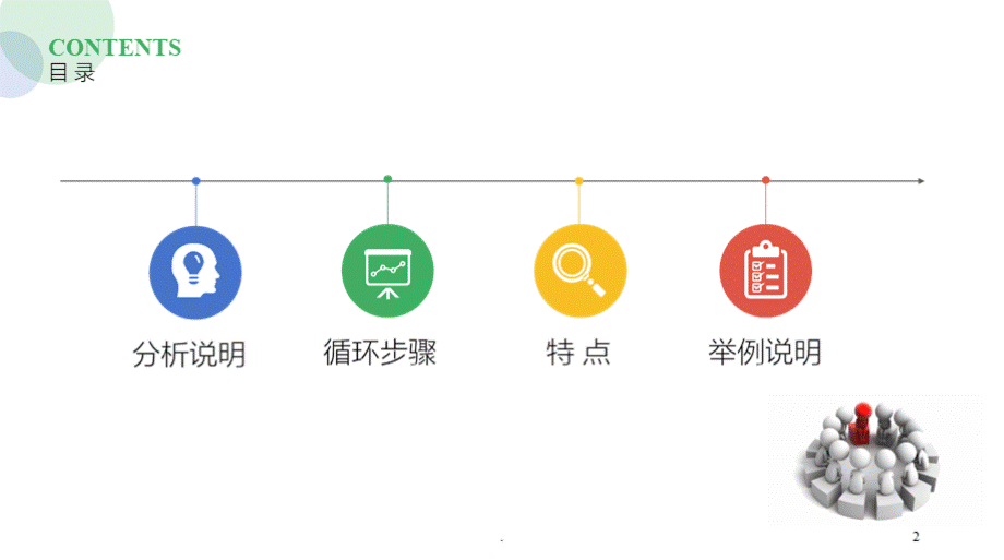 PDCA循环ppt课件.pptx_第2页