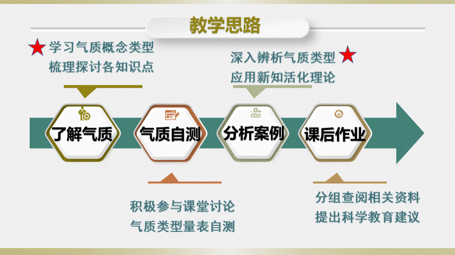 学前儿童的气质课件1优质PPT.pptx_第2页