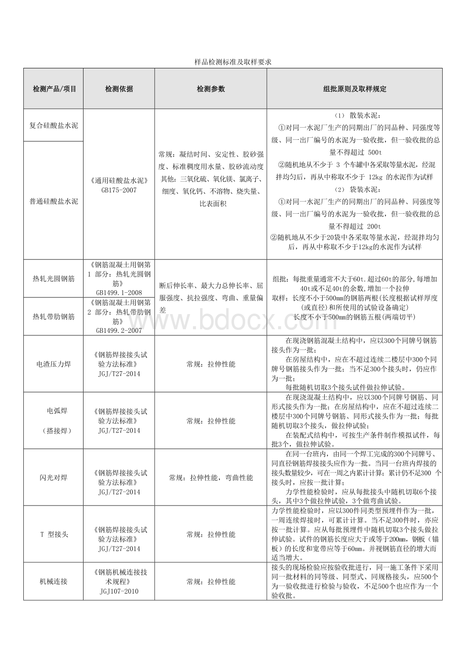 样品检测标准及取样要求-Word格式.docx