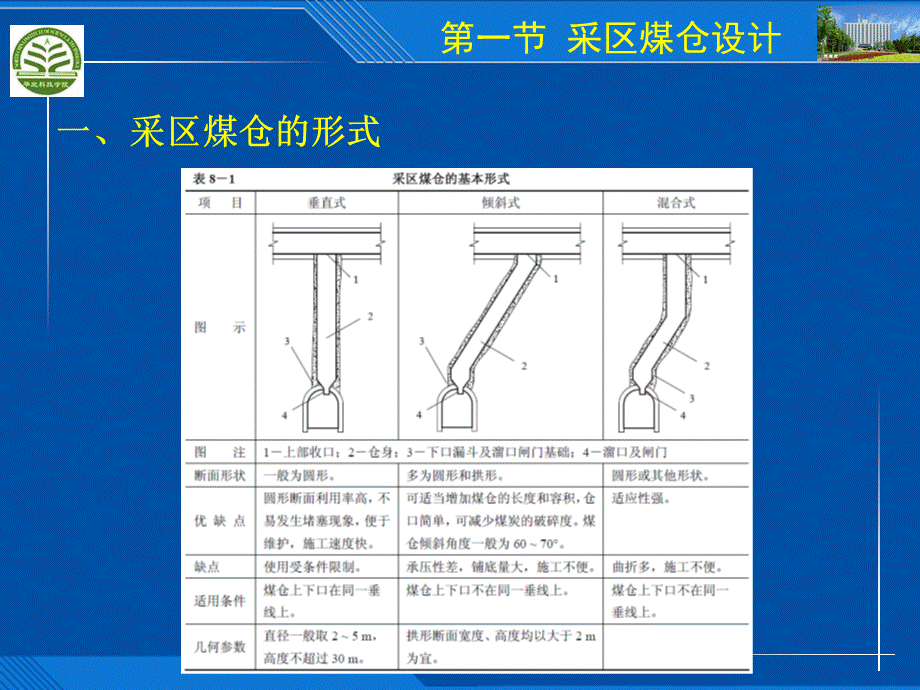 第8章采区硐室设计.ppt_第3页