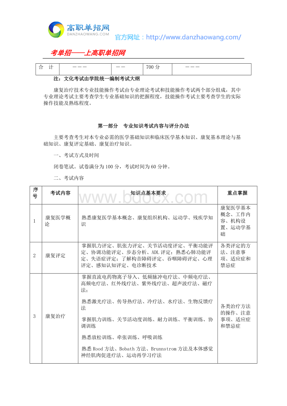 2016湖北职业技术学院中职生单招试题(康复治疗技术)Word文件下载.docx_第2页