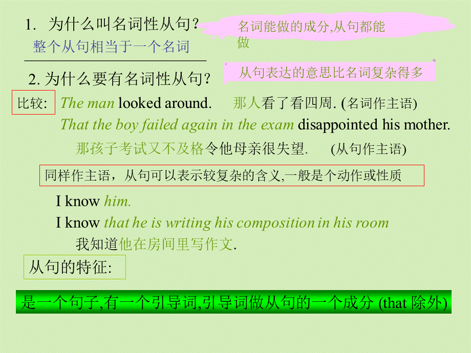 宾语从句中连接词that在以下三种情况下不能省略.ppt_第3页