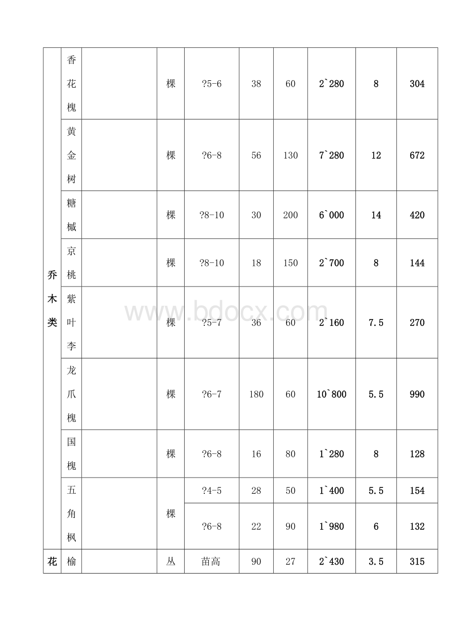 园林景观工程预算报价范本.docx_第3页