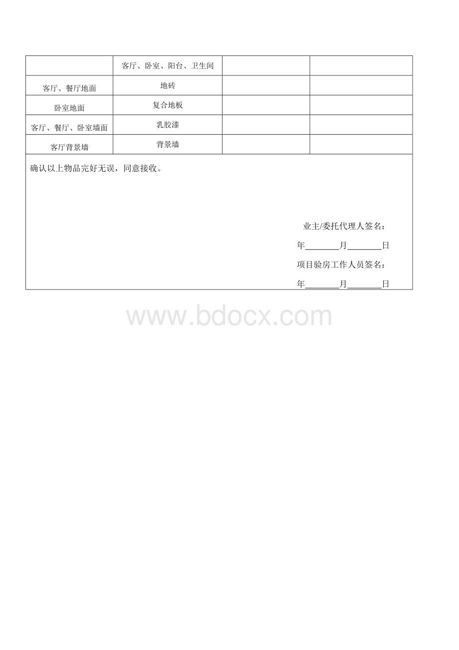 精装修房屋交付验收清单(模板) (1).doc_第2页