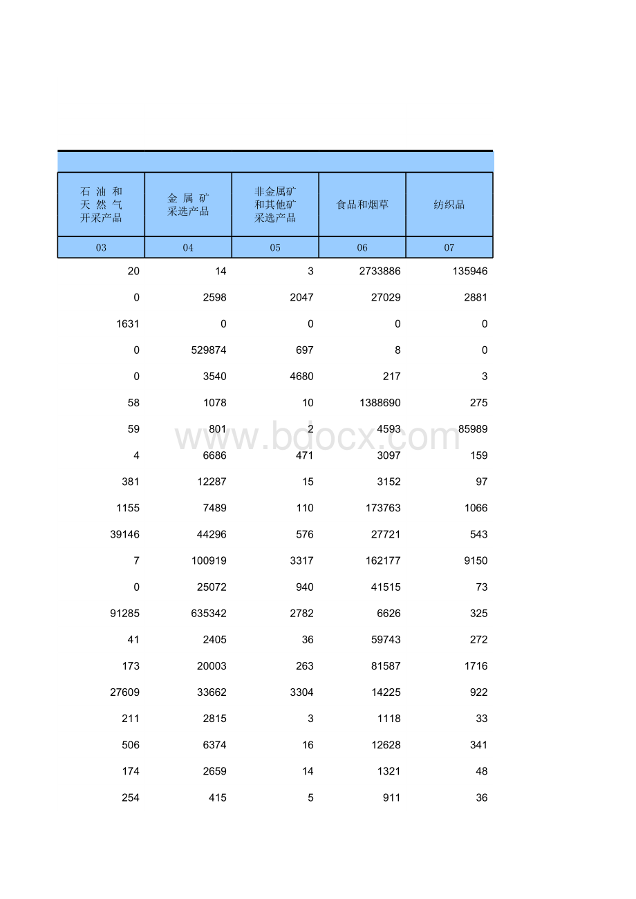 山西2012年投入产出表表格文件下载.xls_第3页