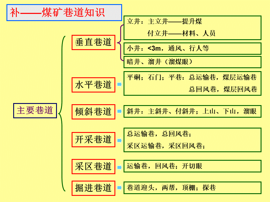 煤矿地质基础知识概述.ppt_第2页