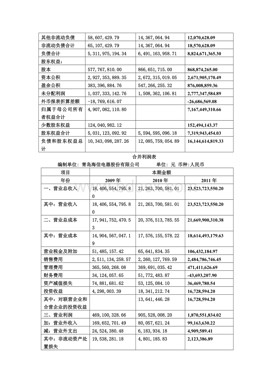 青岛海信电器股份有限公司财务分析报告Word文件下载.doc_第3页