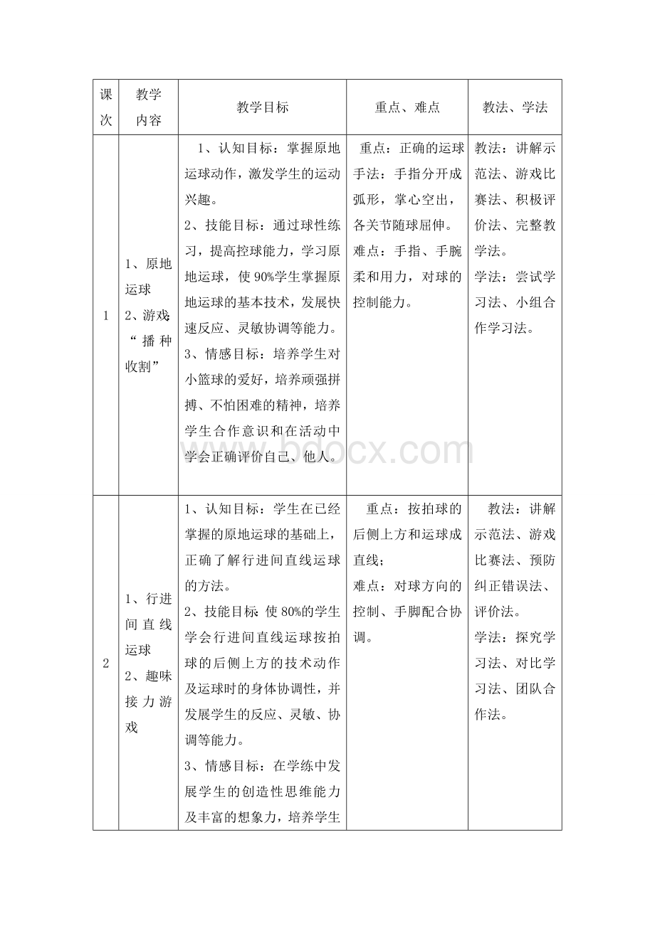 水平三篮球运球单元教学计划设计.doc_第3页