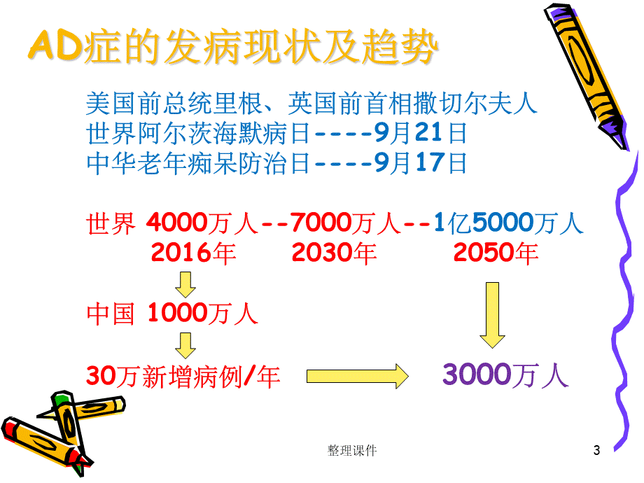 阿尔兹海默症概述PPT推荐.ppt_第3页