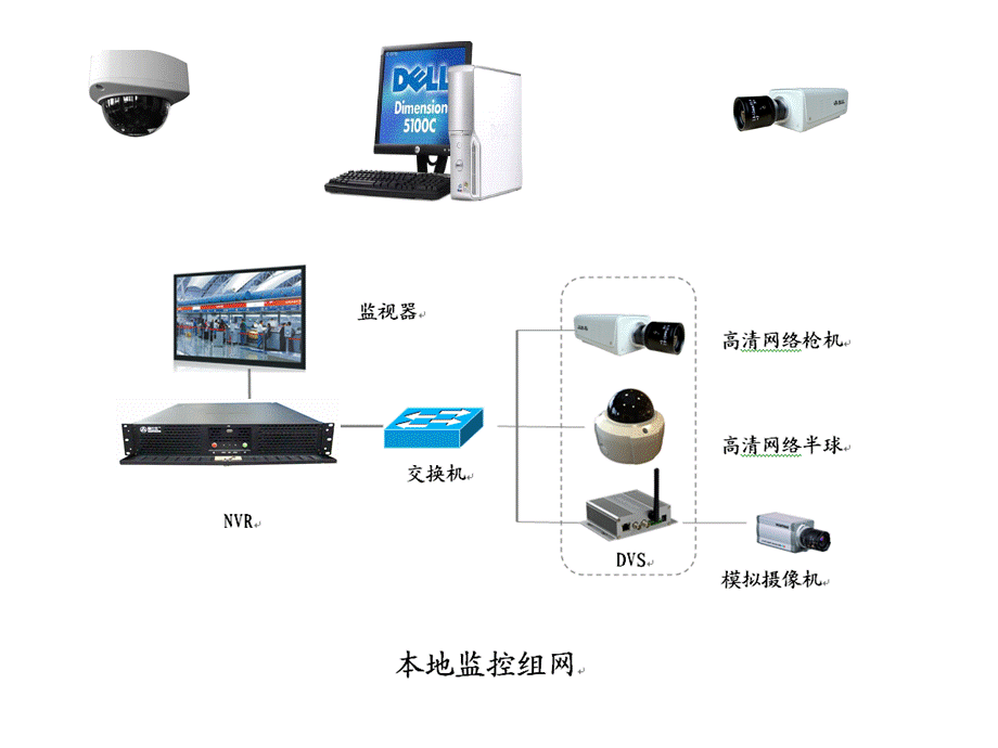 各种监控解决方案系统拓扑图ppt课件PPT资料.ppt