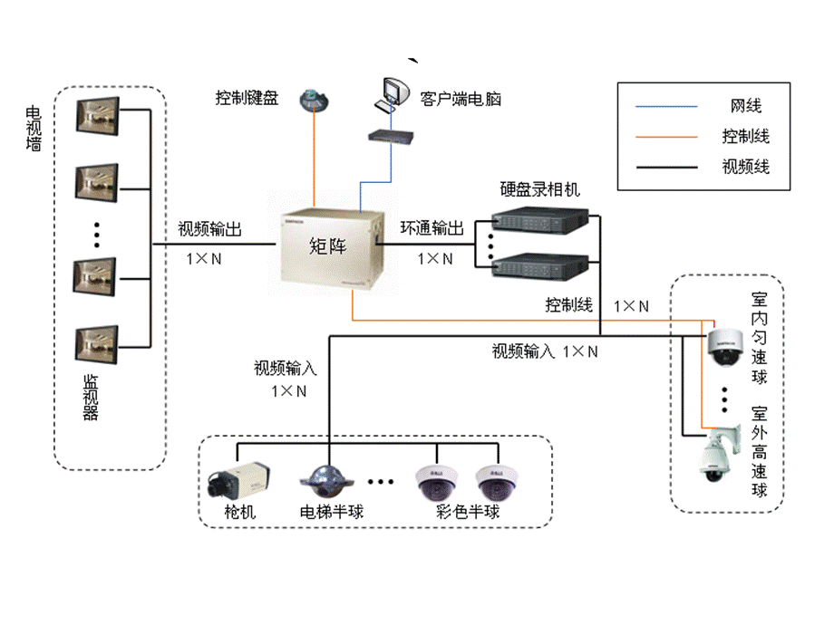 各种监控解决方案系统拓扑图ppt课件PPT资料.ppt_第3页