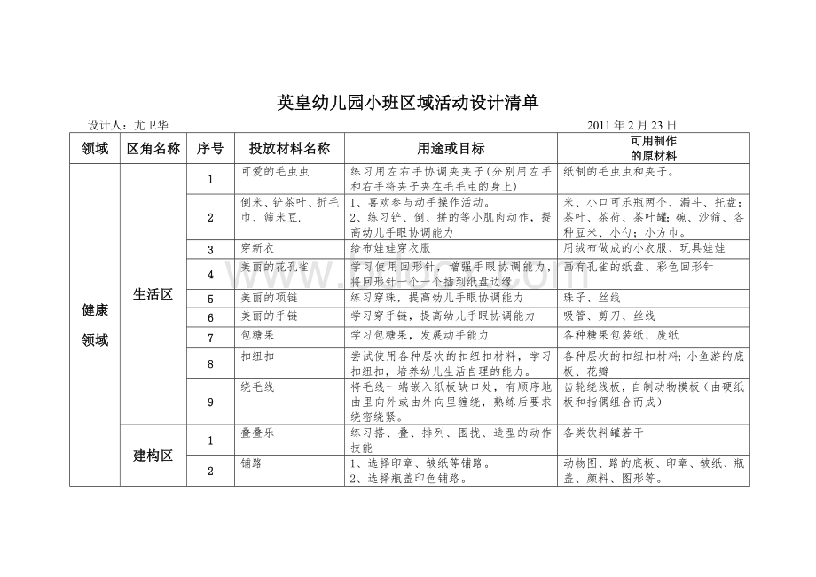 小班区角投放清单Word格式.doc