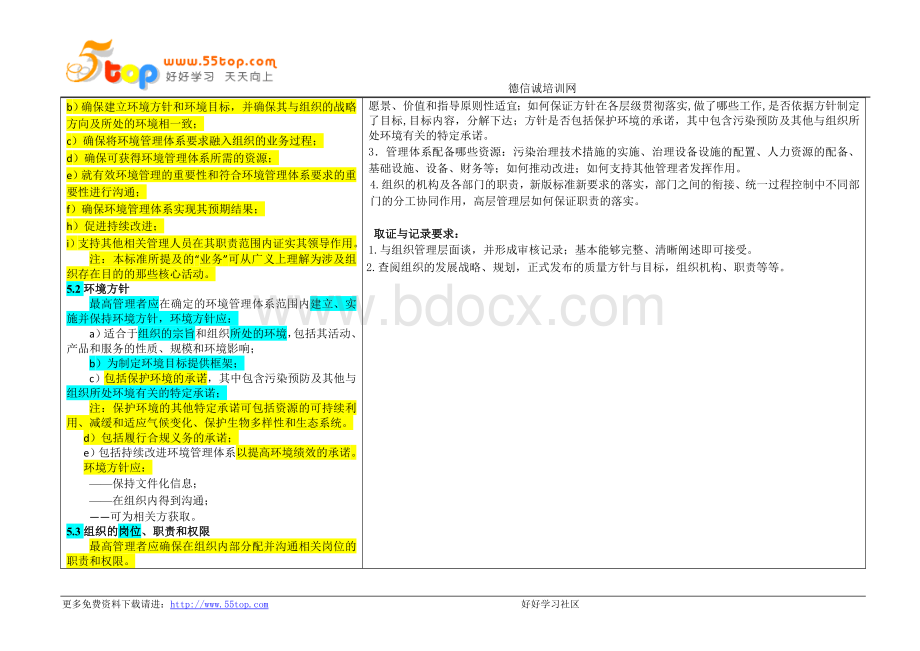 ISO14001-2015环境管理体系审核要点汇编.doc_第3页