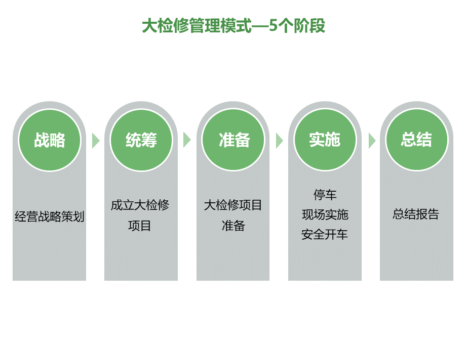 大检修安全管理PPT课件下载推荐.pptx_第3页