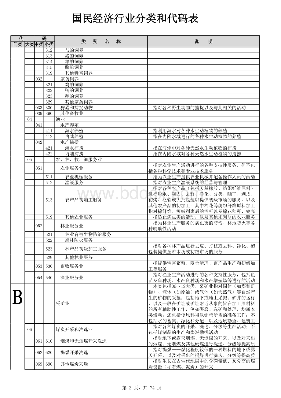国民经济行业分类和代码表(电子版).xls_第2页