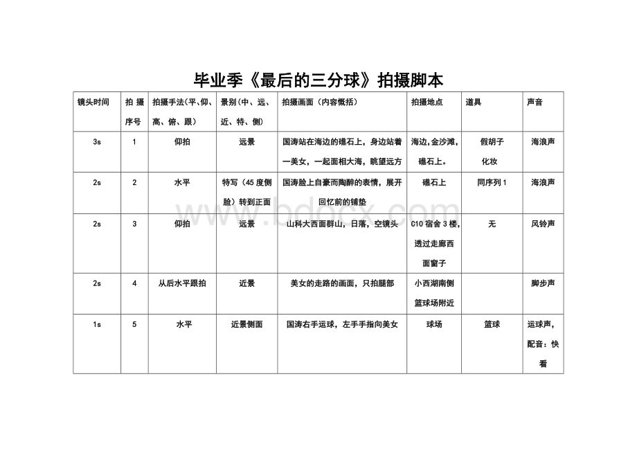 毕业季短片拍摄脚本Word下载.doc