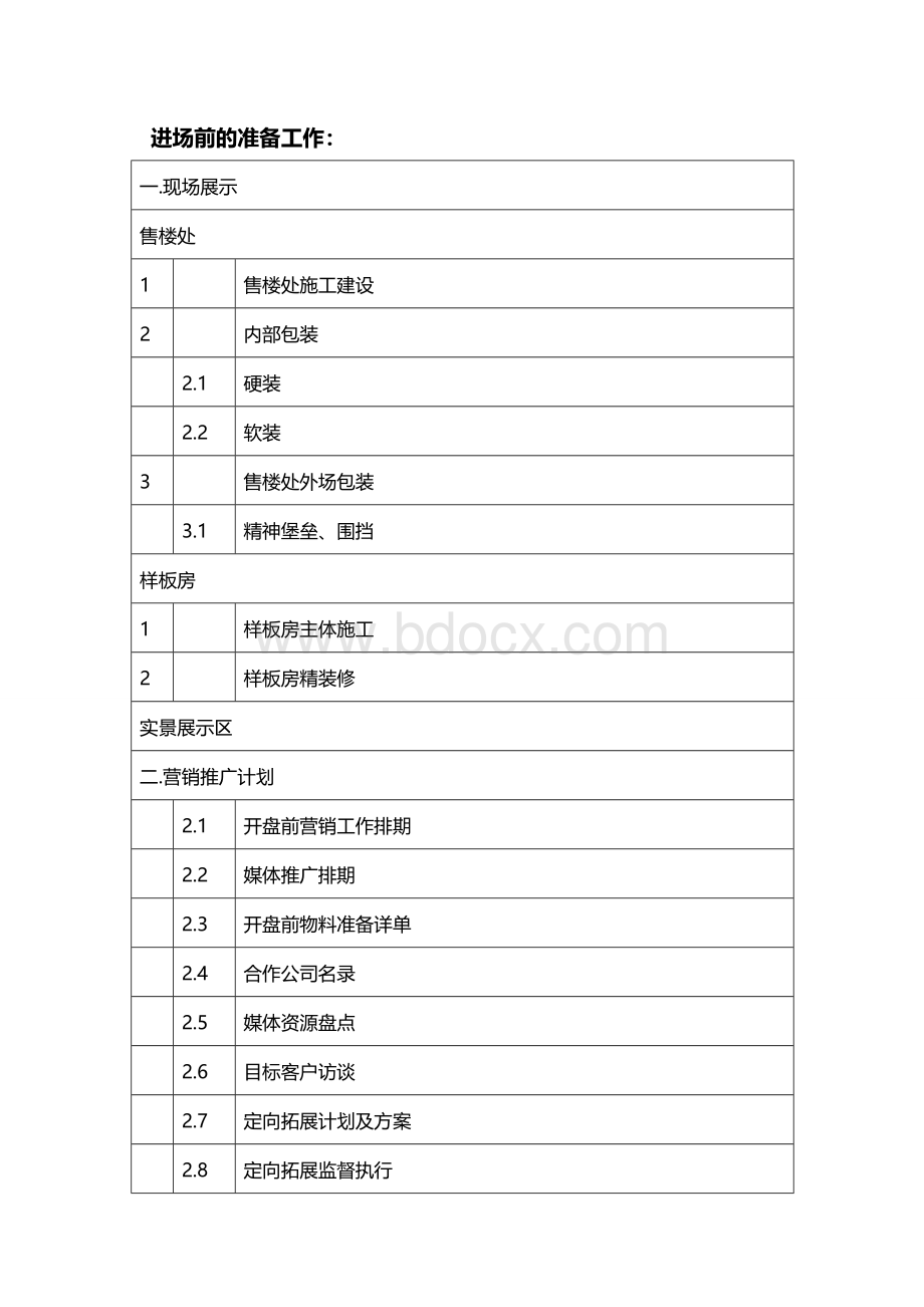 房地产销售进场前准备.doc