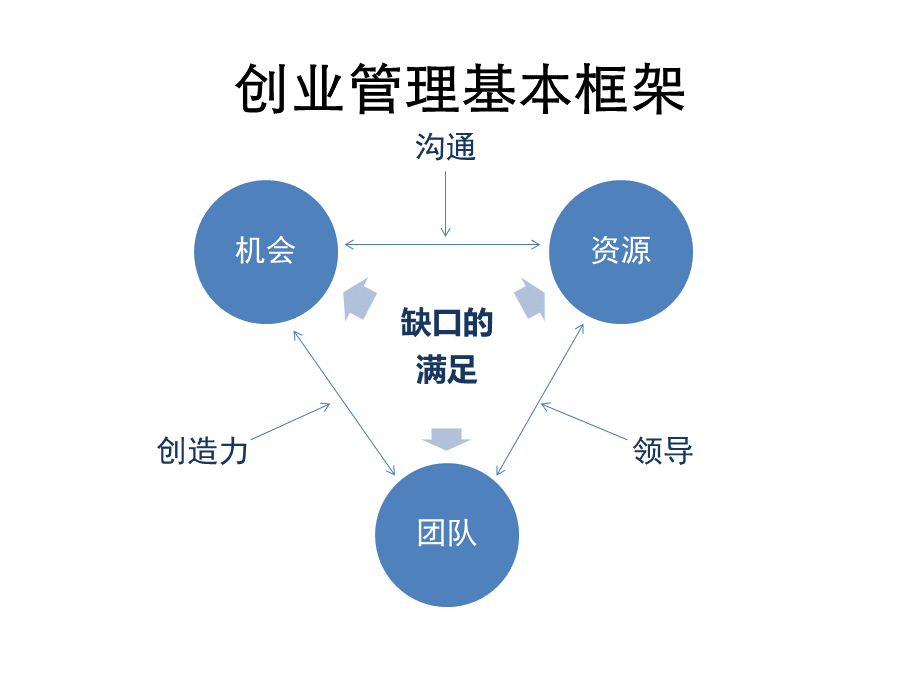 商业计划书的撰写培训课件.pptx_第2页