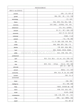 考研英语二高频词汇表.docx