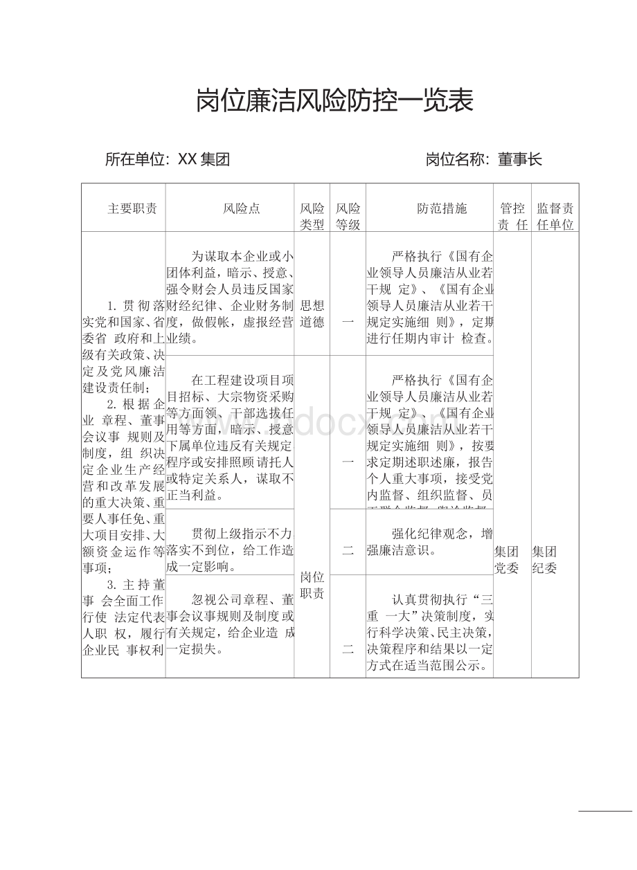 某集团公司岗位廉洁风险防控一览表.doc_第1页