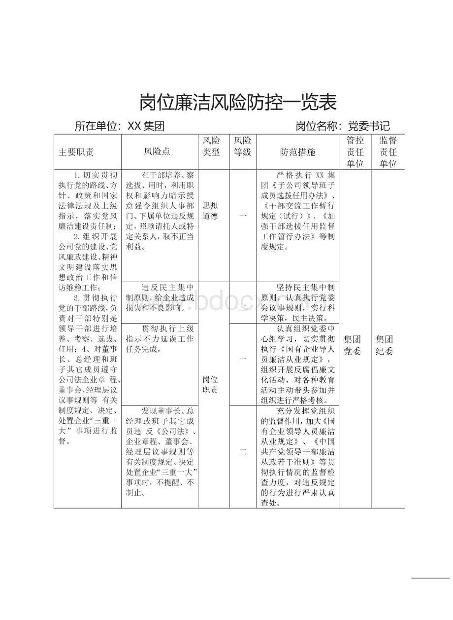 某集团公司岗位廉洁风险防控一览表.doc_第2页