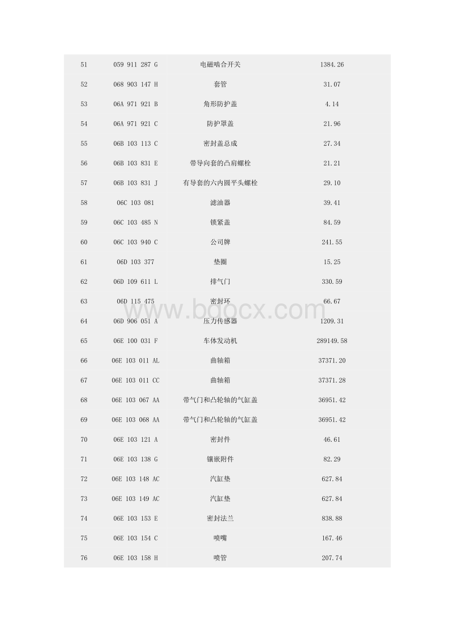 奥迪a4l汽车配件价格Word文件下载.doc_第3页