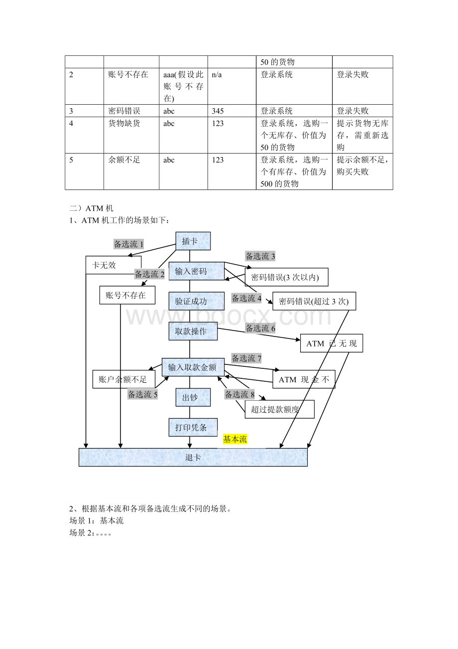 场景法.doc_第3页