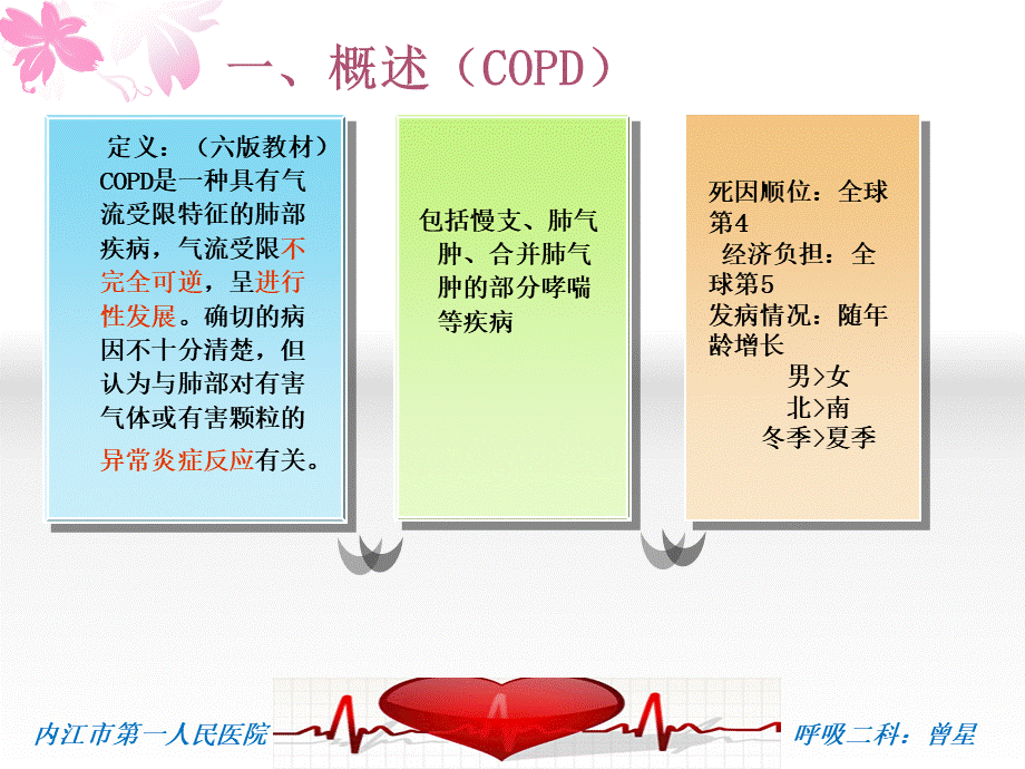 慢阻肺PPT课件.ppt_第3页