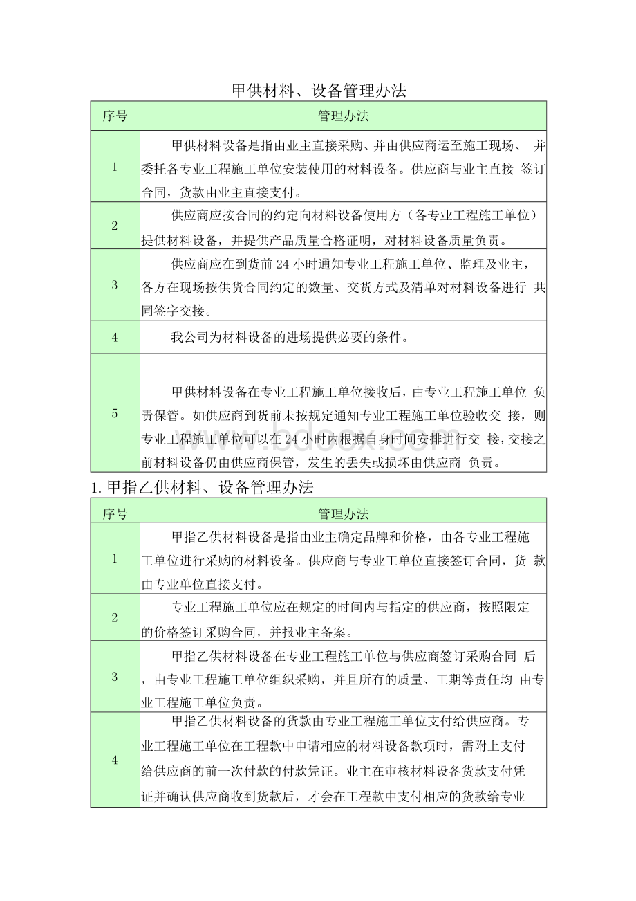 甲供材料管理措施.docx