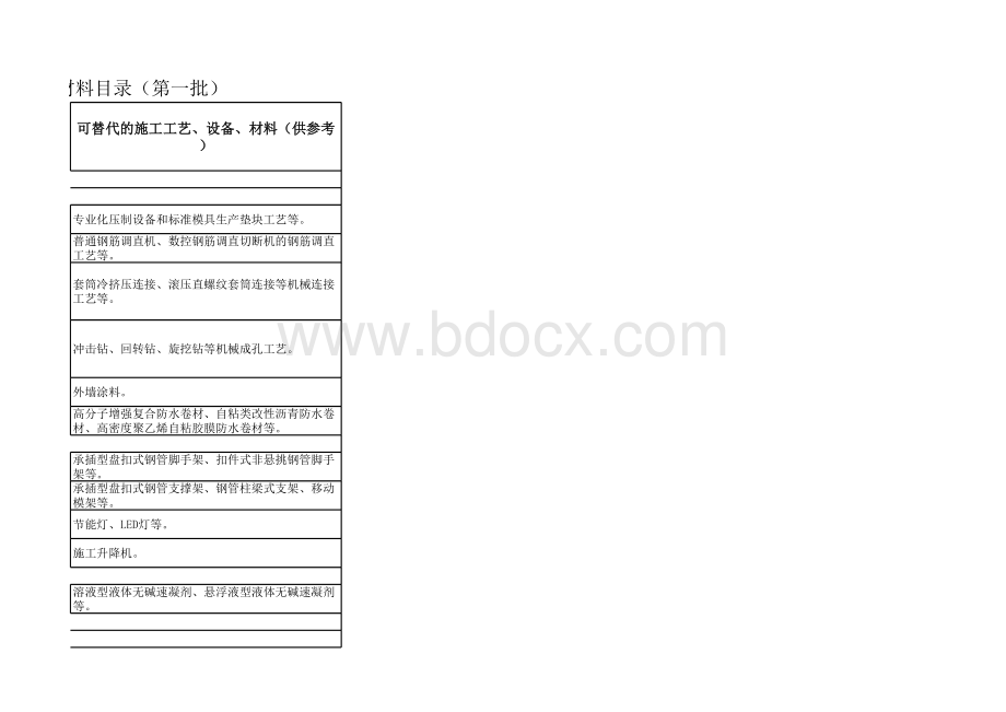 房屋建筑和市政基础设施工程淘汰危及生产安全施工工艺、设备和材料目录（第一批）表格推荐下载.xlsx_第3页