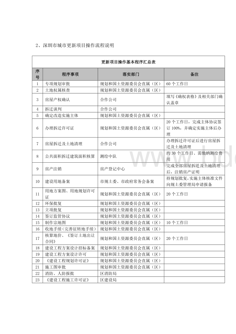 城市更新改造流程.docx_第2页