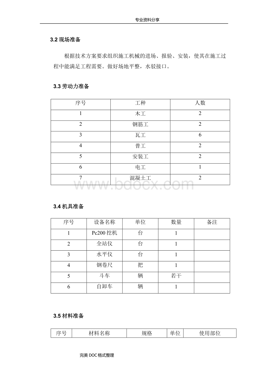 箱变基础施工组织方案.doc_第3页