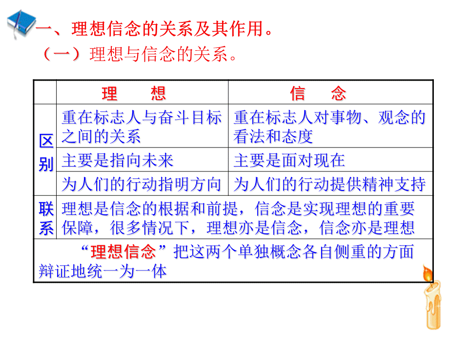 第十二课--理想信念与意志责任PPT文件格式下载.ppt_第3页