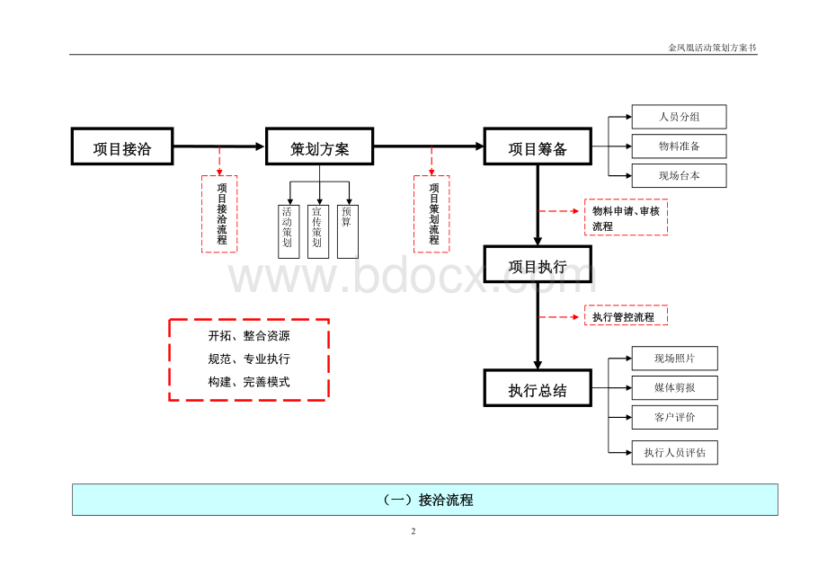 公关公司全套详细活动策划执行方案.doc_第2页