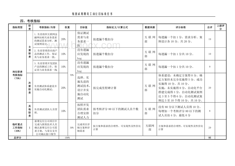 试用期岗位目标责任书.doc_第2页