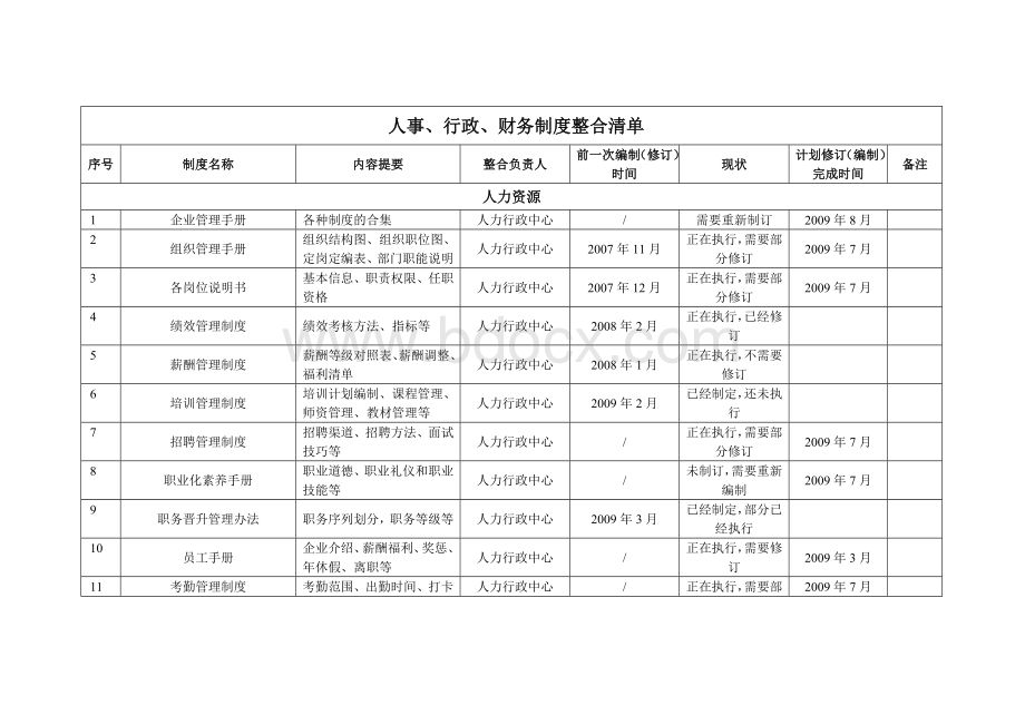 公司行政制度清单Word文档下载推荐.doc_第1页