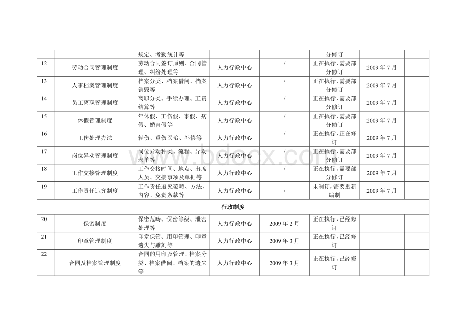 公司行政制度清单.doc_第2页