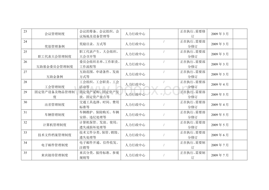 公司行政制度清单.doc_第3页