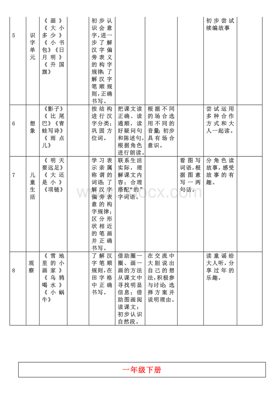 统编版语文1-6年级语文要素整理表及课外阅读目录.wps_第2页