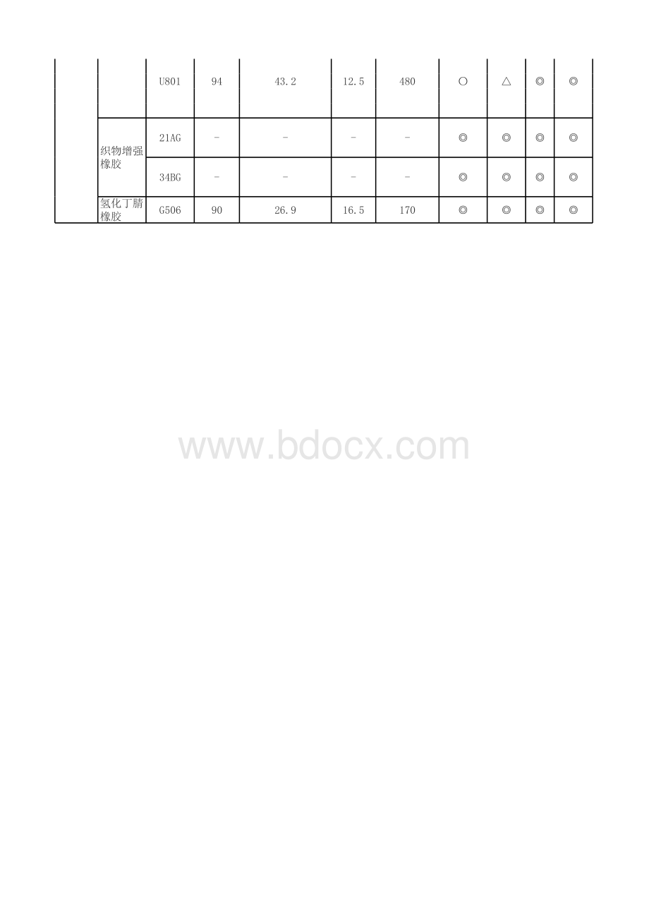 NOK密封件材料.xls_第2页