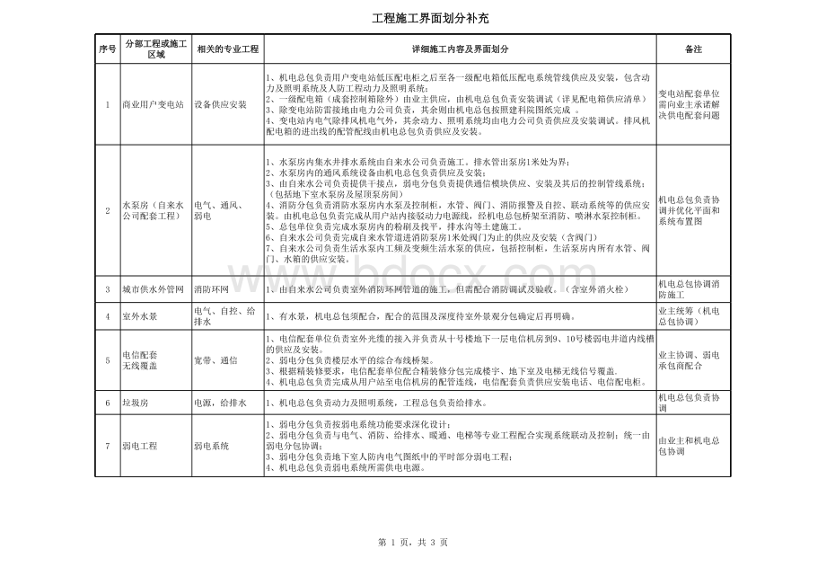 办公楼施工界面划分表表格文件下载.xls_第1页