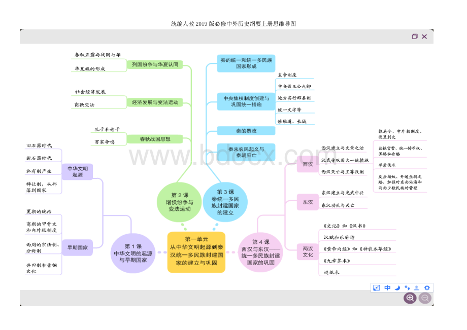 统编人教中外历史纲要上册思维导图.doc_第1页