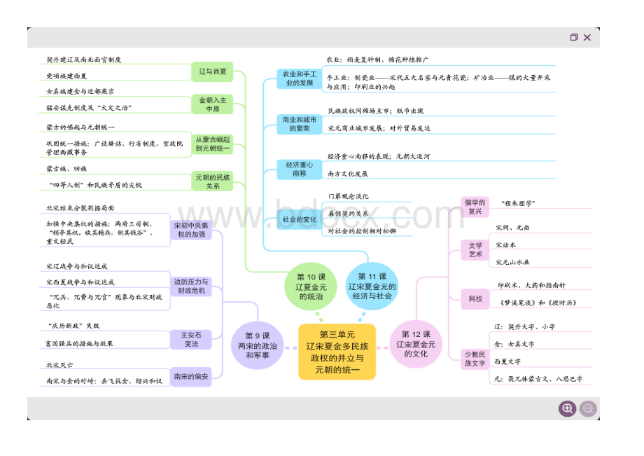 统编人教中外历史纲要上册思维导图.doc_第3页