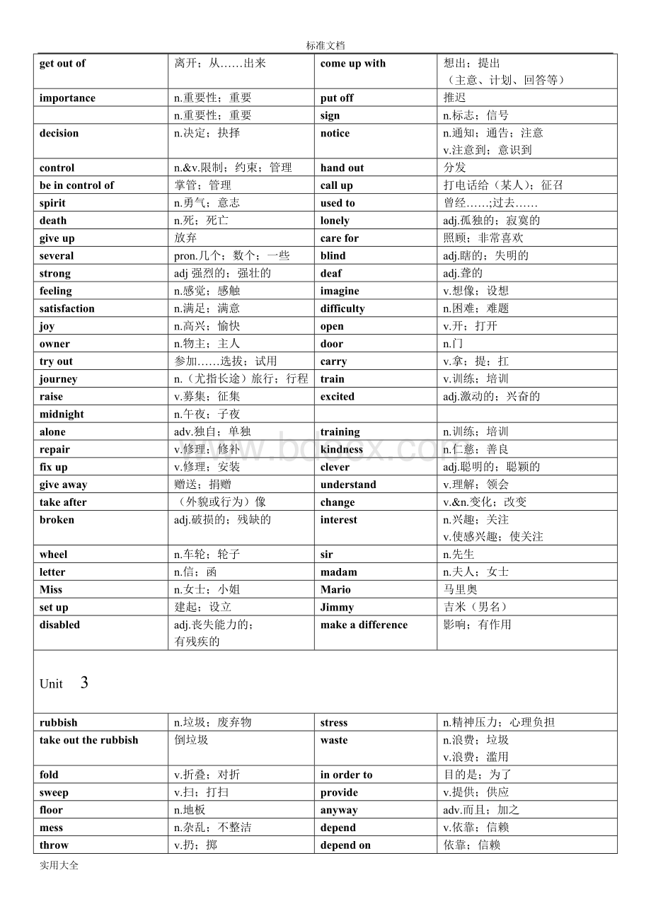 人教版八年级下英语单词表.doc_第2页