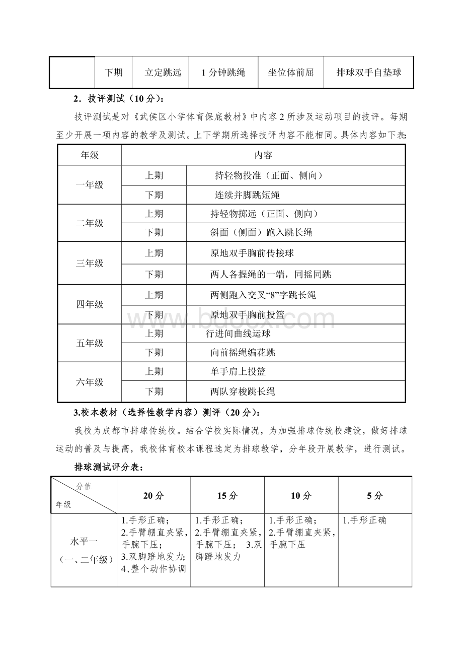 成都市玉林小学体育与健康课程学业评价方案Word文件下载.doc_第3页