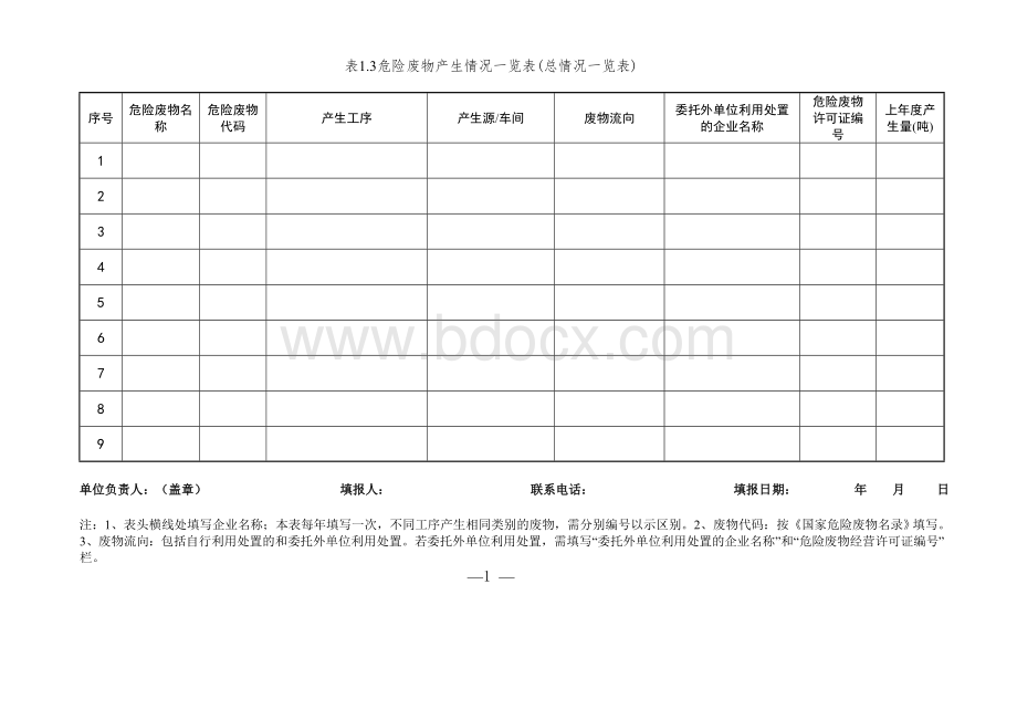 危废台账(模板)Word文档下载推荐.docx