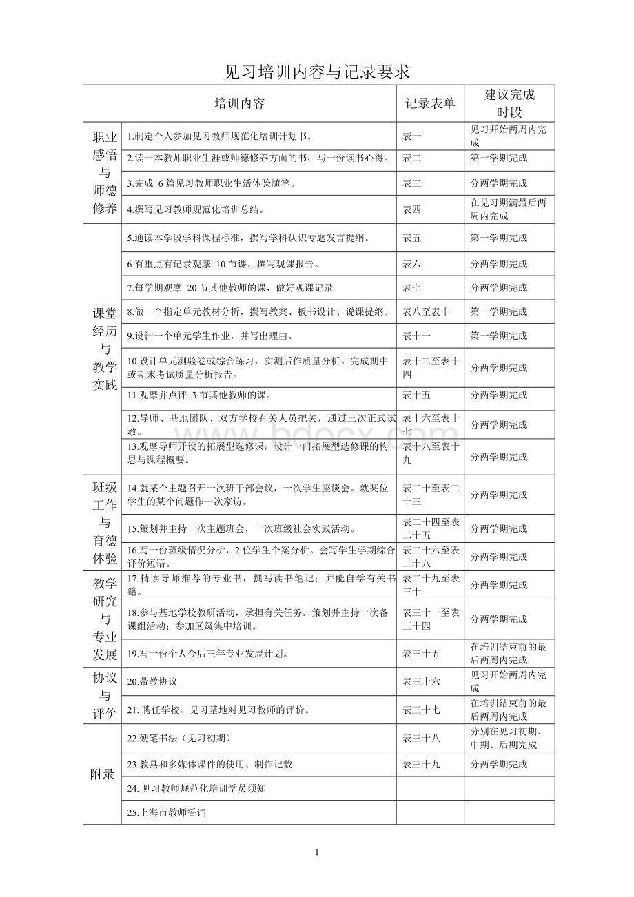 中小学见习教师规范化培训手册(祁婕).docx_第2页